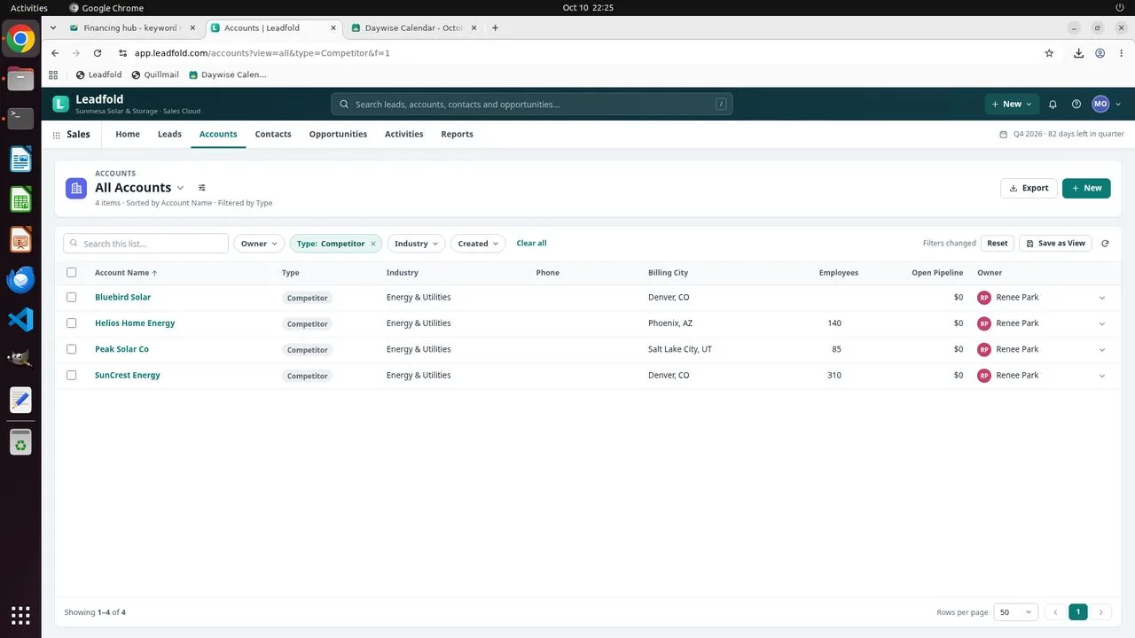 Leadfold accounts filtered to type Competitor: Bluebird Solar, Helios Home Energy, Peak Solar Co and SunCrest Energy. Helios brand terms are therefore excluded, even though the competitor list on the Financing map's Scoring sheet lacks Helios.